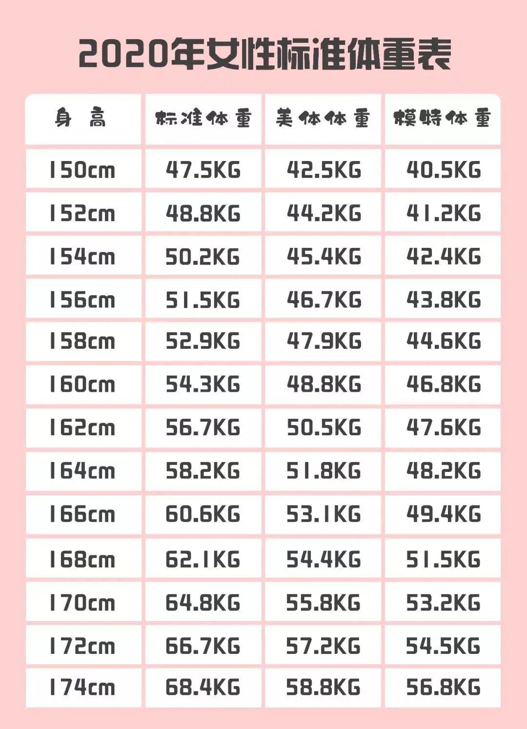 体重标准 - 堆糖，美图壁纸兴趣社区