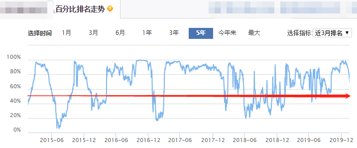 牛基限大额,且买且珍惜。