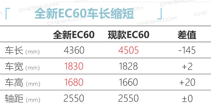 野马全新SUV今年上 老款比比亚迪S2贵7万多 新款多少钱你会买