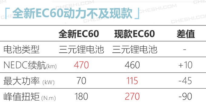 野马全新SUV今年上 老款比比亚迪S2贵7万多 新款多少钱你会买