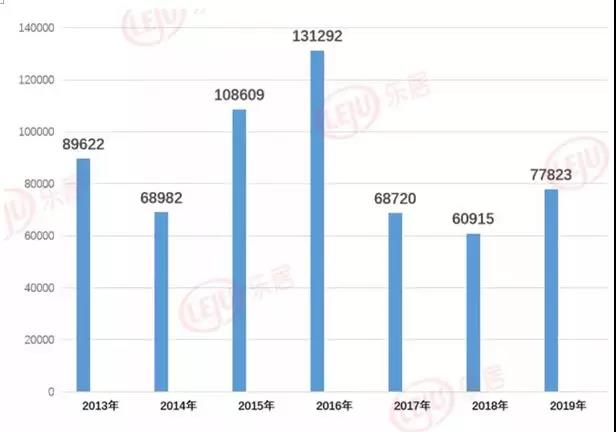 限价松动的南京走向存量时代 | 40城楼市备忘录⑬|我爱我家_新浪财经_新浪网