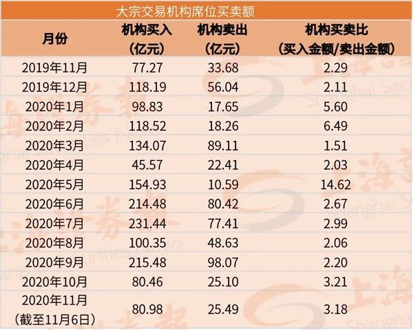 一周狂买80多亿元！机构扫货安防龙头股