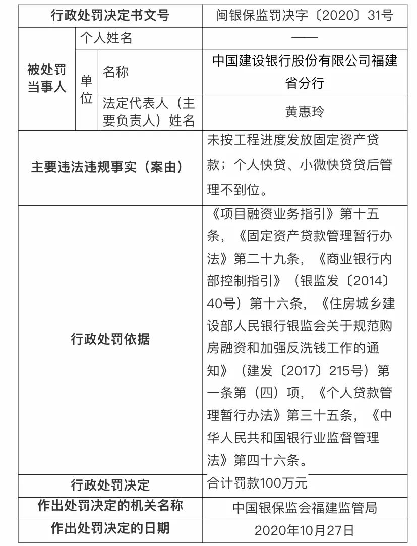 央妈出手多家银行合计被罚超1000万 都因为这事儿 人民币 新浪财经 新浪网 央妈出手多家银行合计被罚超1000万 都因为这事儿 人民币 新浪财经 新浪网