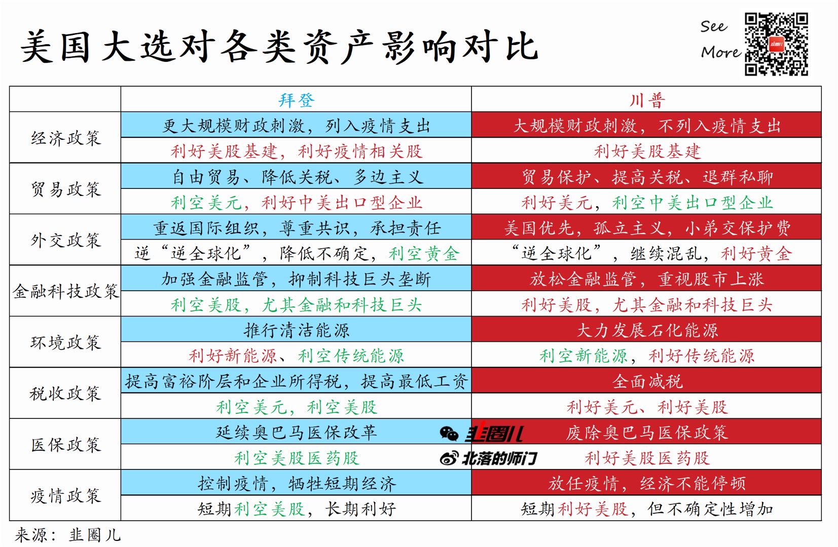 懂王大势已去，听听对未来投资有啥影响吧