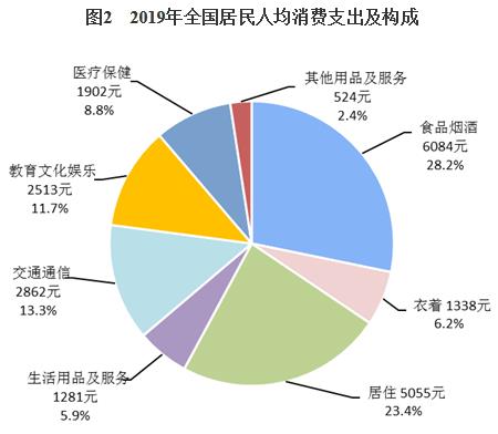 城镇居民可支配排名_卫计委:力争到2030年中国居民人均预期寿命达79岁