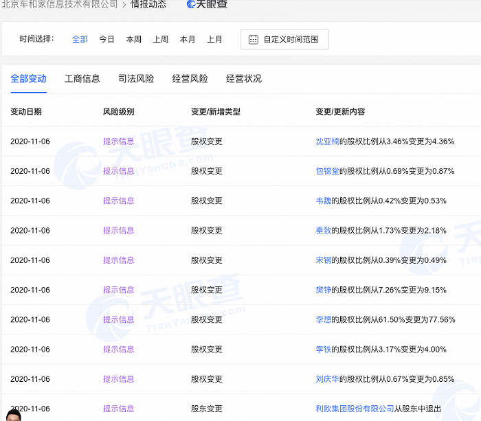 理想汽车注册资本再降 李想持股比例增至77.56%