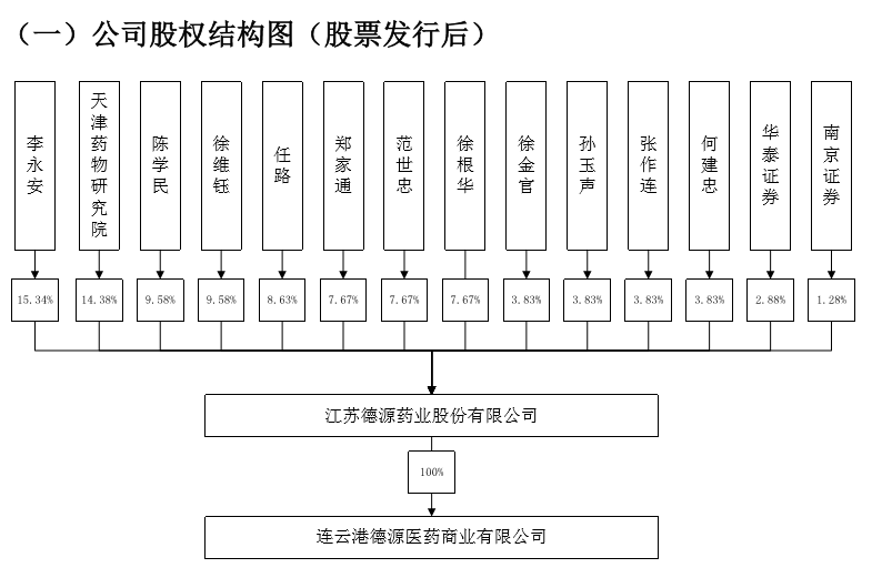 "药王"谢幕:mbo起家到全身而退,恒瑞能否继续飘扬?