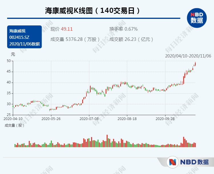 4600亿白马股遭大股东高位套现33亿！24万多股东“危险”了？