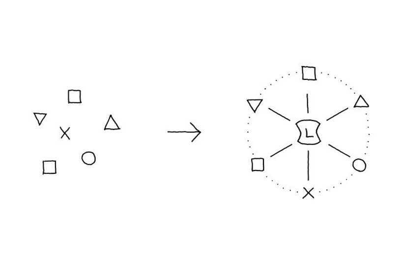 △ 佐藤大设计的罗森新 logo ，以及当新 logo 与两个 L 系列不同产品种类结合表示时的标识规范。图片来源 | nendo