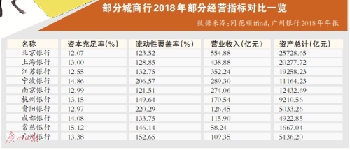 “16家银行排队冲刺A股IPO 广州农商行回归A股更进一步 广州银行上市仍处于准备阶段