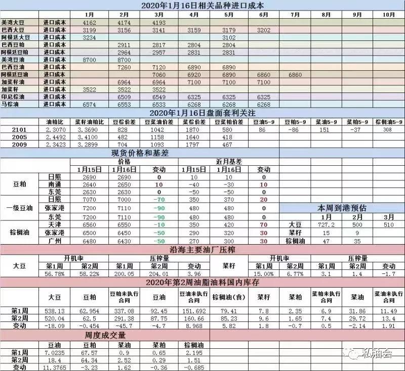 油脂油料数据跟踪(1-17)