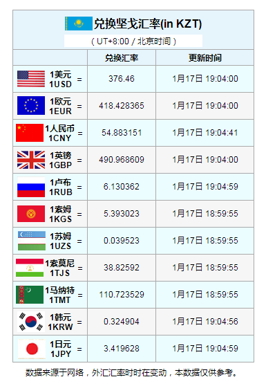 阿拉木图GDP_哈萨克斯坦央行预测全年GDP下滑1.8%