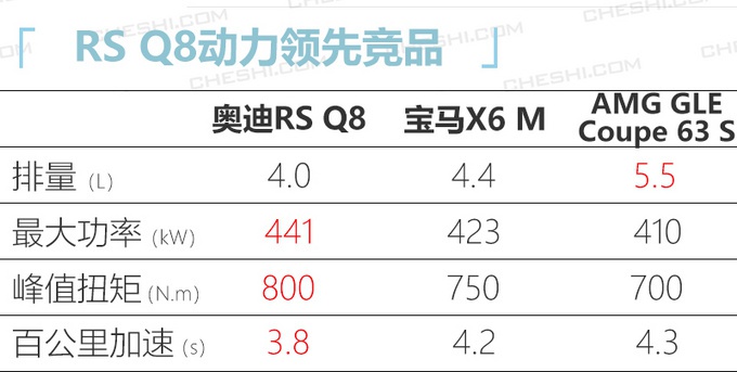 奥迪中期改款Q7、A4L将开卖，颜值高有面子，你钞票准备好了吗