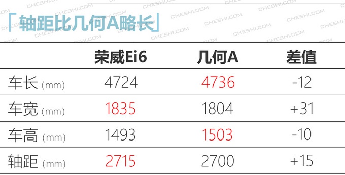 上汽推全新纯电轿车，尺寸更大，造型很别致，14万你买吗？