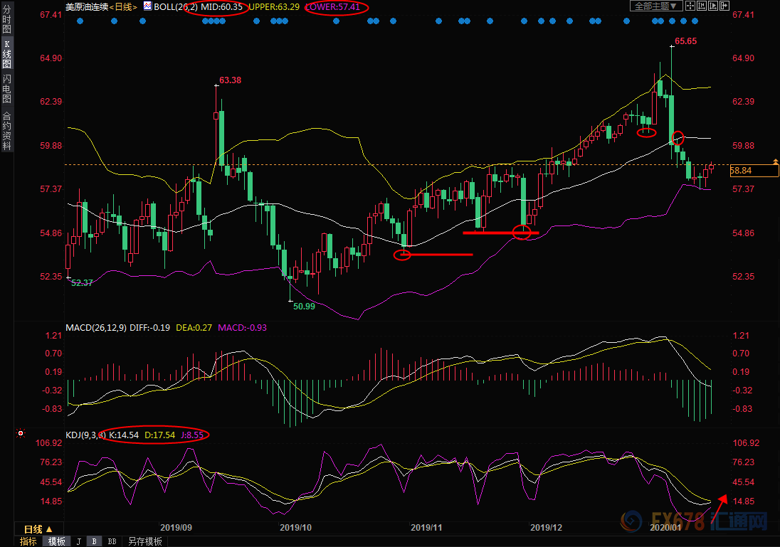 美原油主力合约日线图