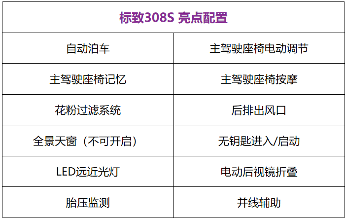 花7万买一台带座椅按摩却不保值的车，图什么？