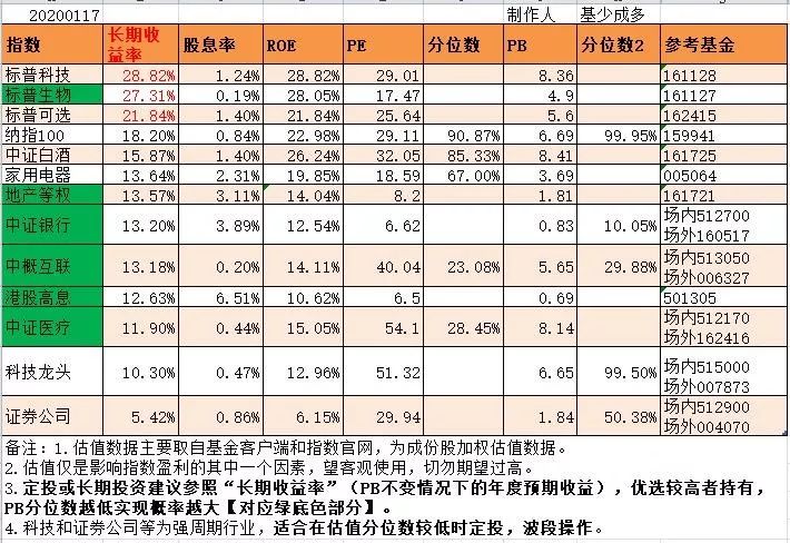 老基金作业最后一次合影，最近一季度盈利21.84%