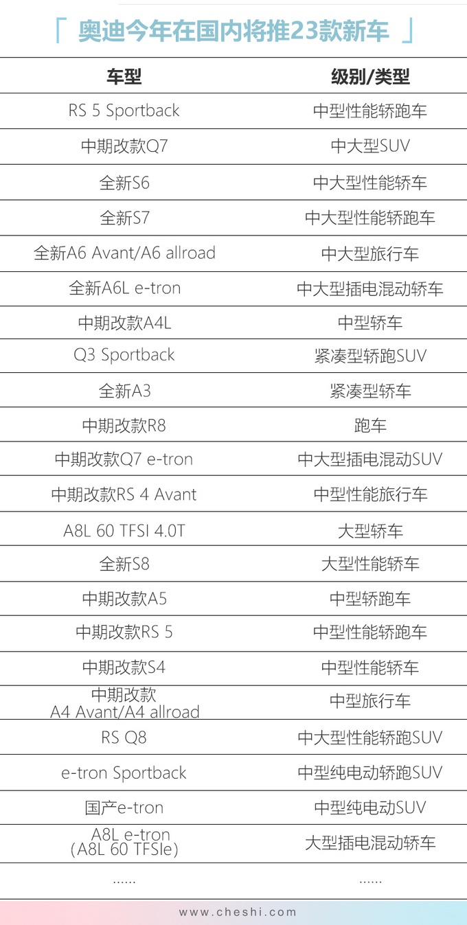 奥迪中期改款Q7、A4L将开卖，颜值高有面子，你钞票准备好了吗