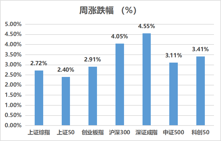 【盘前看点】可选消费板块表现亮眼，目前修复到什么程度？