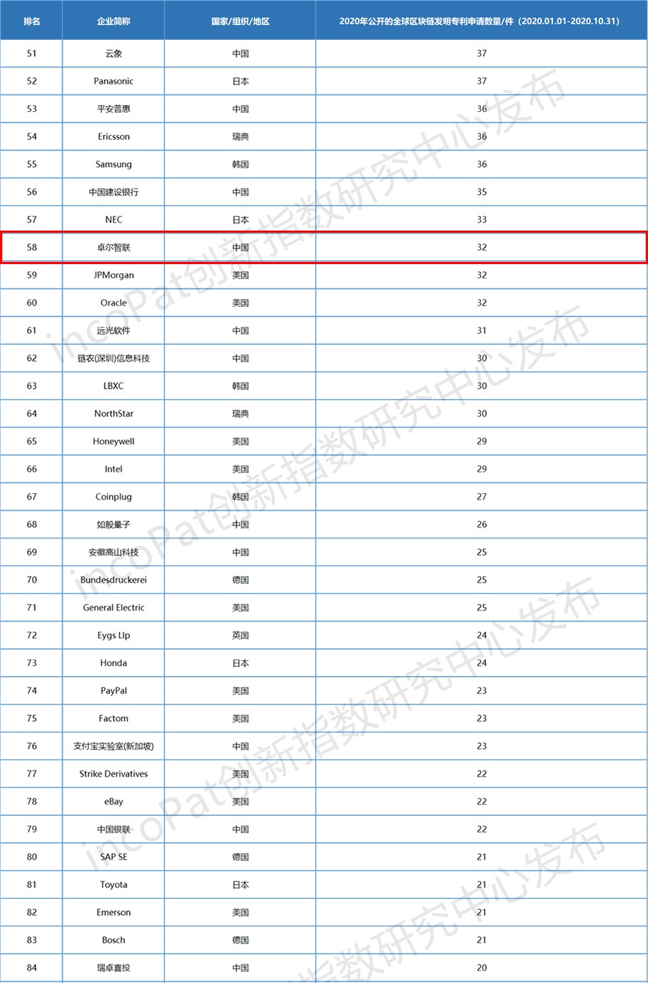 智联排行榜_2020年中国最具人才吸引力城市排行榜TOP100