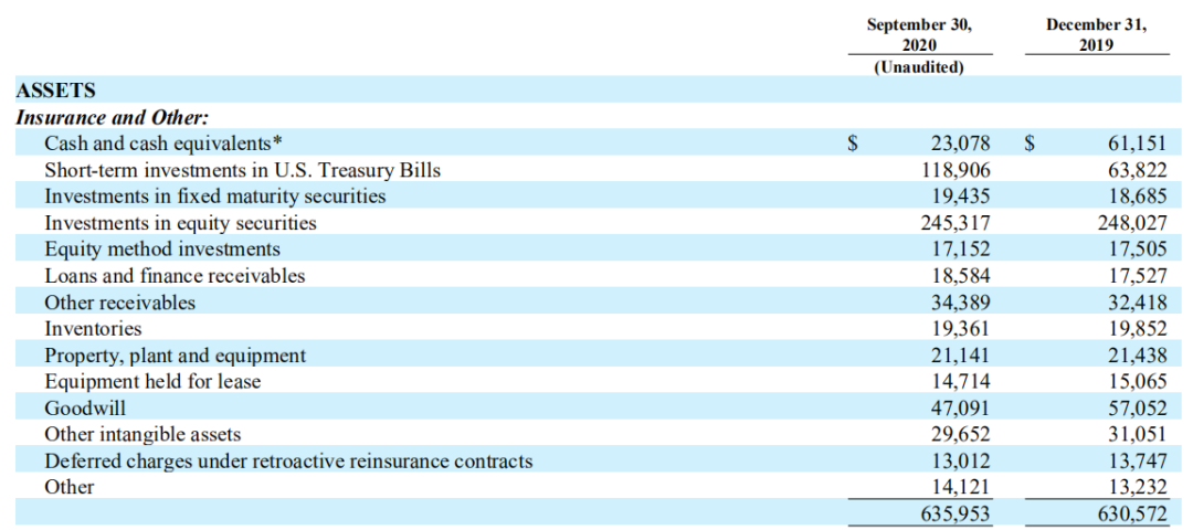 苹果三季度再为巴菲特贡献200亿美元 伯克希尔持股集中度持续提升