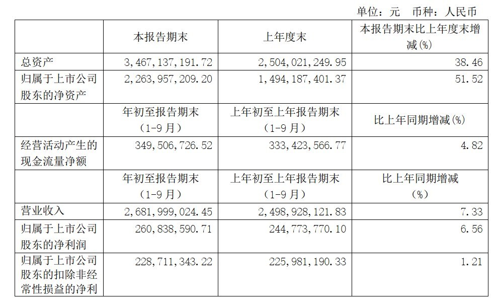 图片来源：建霖家居三季报截图