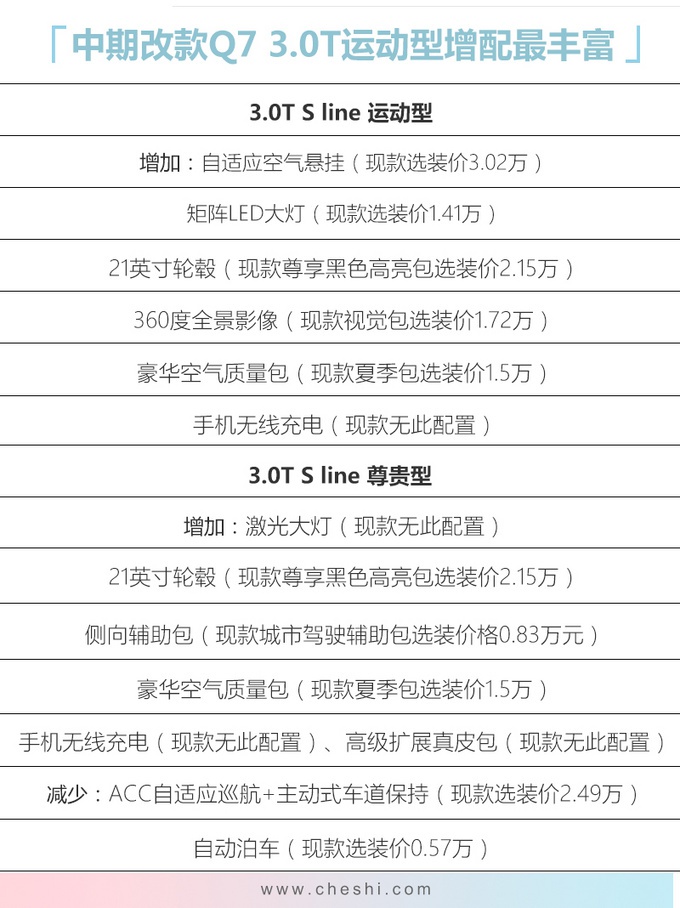 价格或大幅下调12万 奥迪改款Q7售价曝光