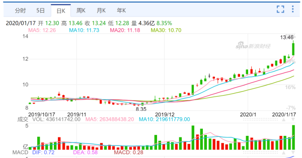 小米股价走势