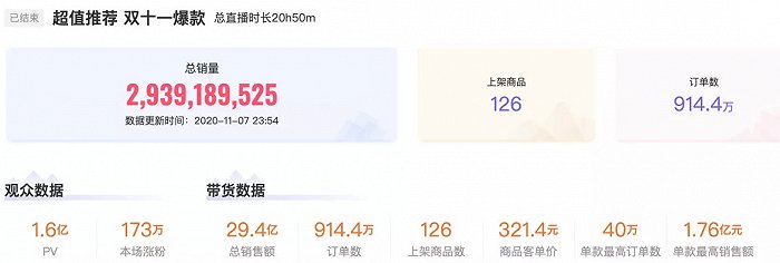 头部主播之争：李佳琦一个人战斗 薇娅走上辛巴的路