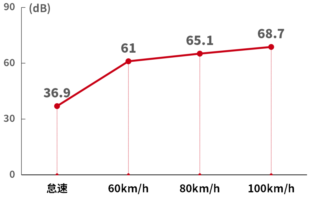 预算10几万买台车通勤代步！这台中国车，还不错！