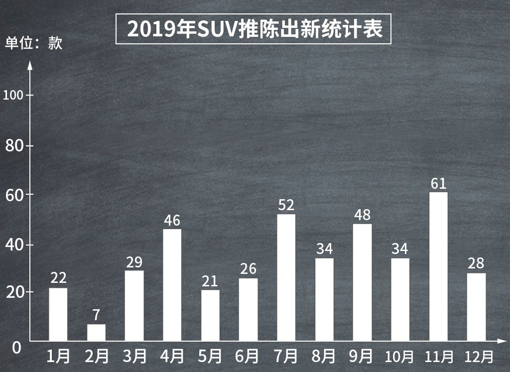 2019年全新上市的SUV中，这八款值得关注！