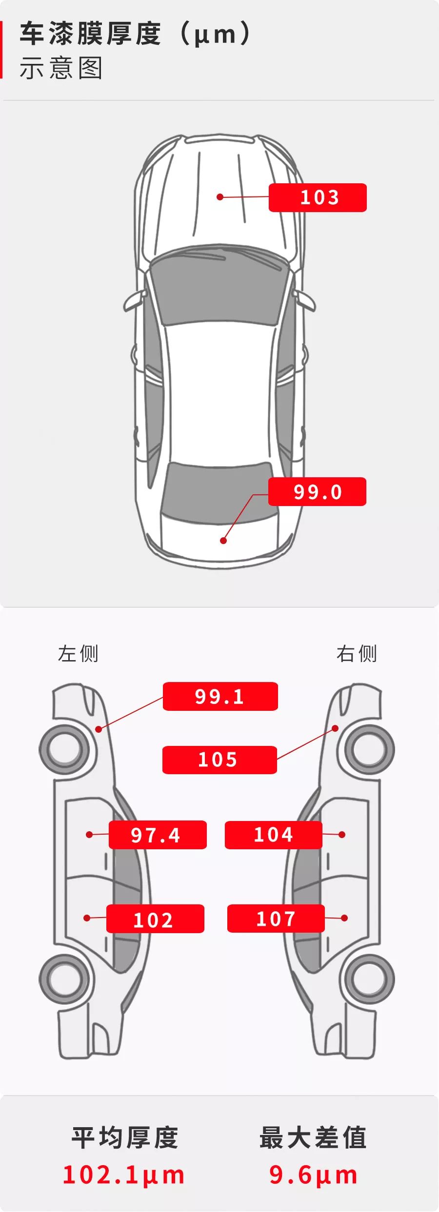 预算10几万买台车通勤代步！这台中国车，还不错！