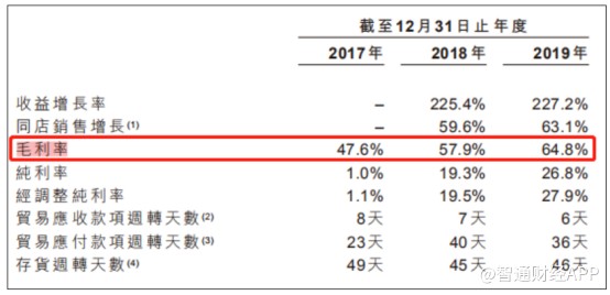 站上潮玩风口 递表5个月的泡泡玛特何时能揭秘盲盒文化风？