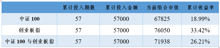 2020年11月9日投资策略分享