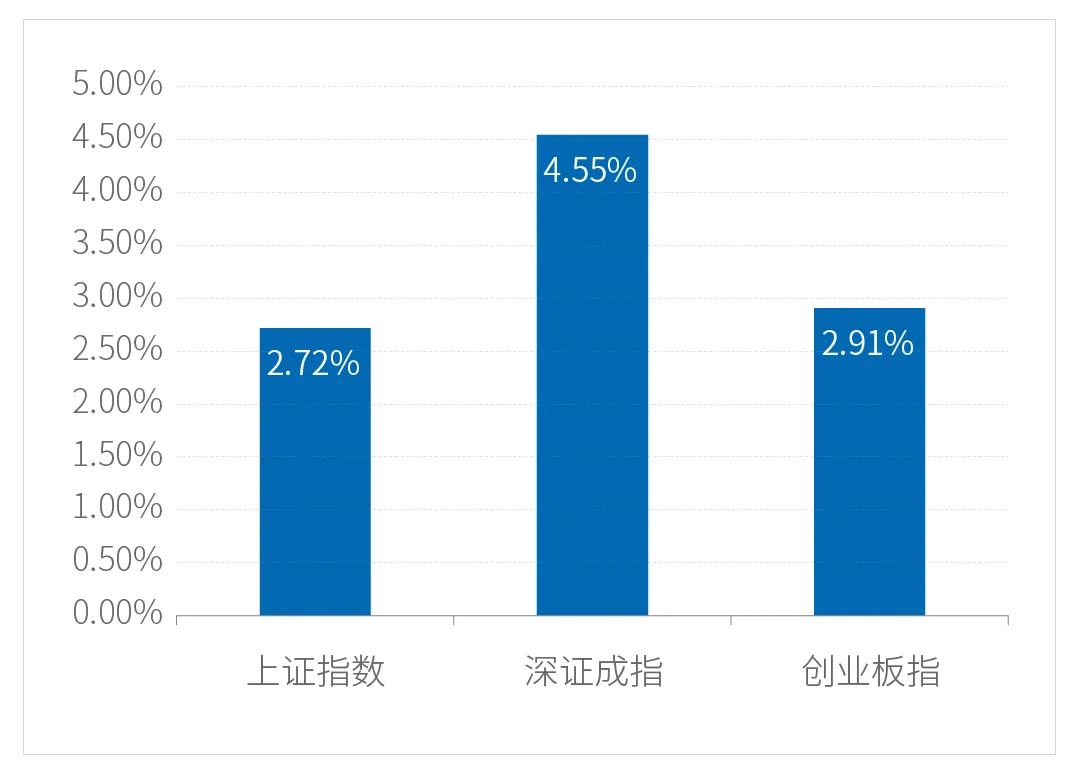 一周视点 | 经济企稳回升  关注低估值价值股