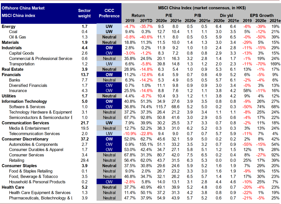收藏微博QQ微信