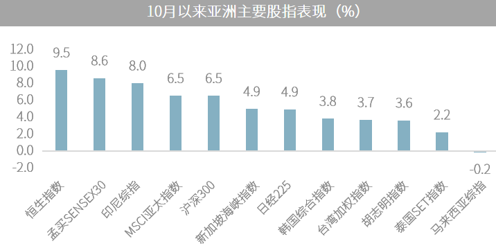 △资料来源：万得，上图数据截至2020.11.06，下图数据区间2000.01.01-2020.11.06。