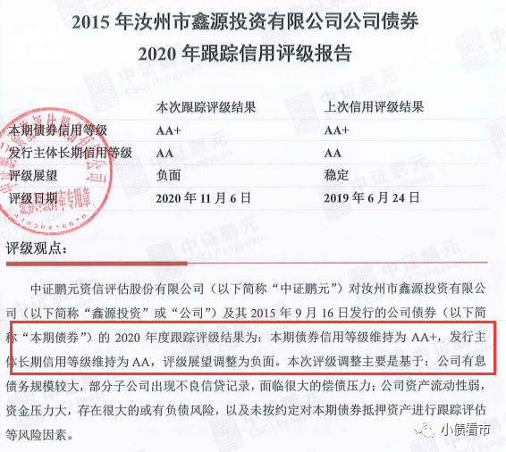 鑫源投资债务风险升高 当地再融资环境已恶化