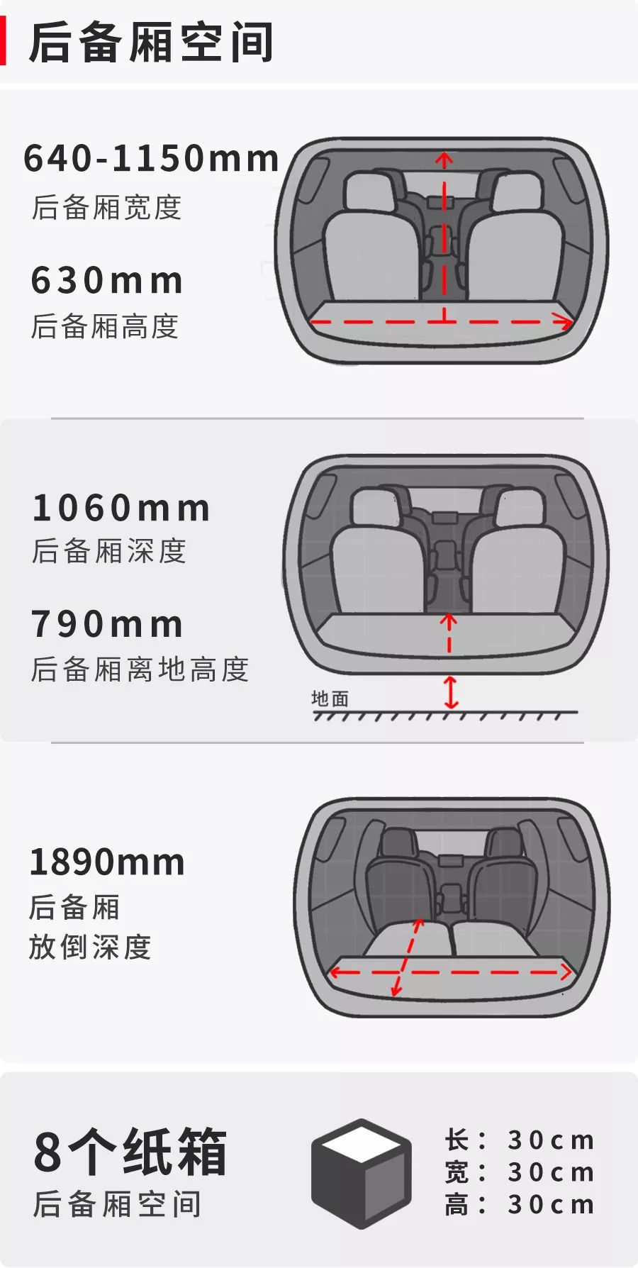 预算10几万买台车通勤代步！这台中国车，还不错！