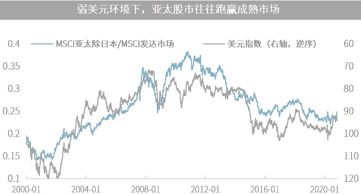 △资料来源：万得，上图数据截至2020.11.06，下图数据区间2000.01.01-2020.11.06。