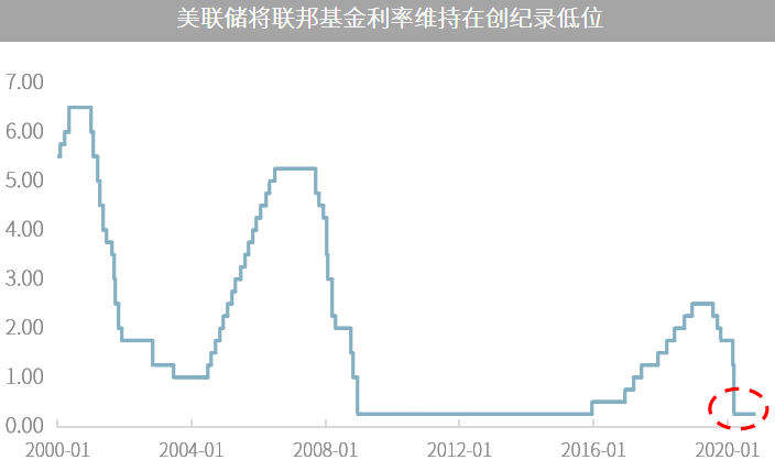 △资料来源：（上图）万得，时间区间2020.01.01-2020.11.06；（下图）彭博，摩根资产管理，时间区间1928.1.1.-2020.10.30。