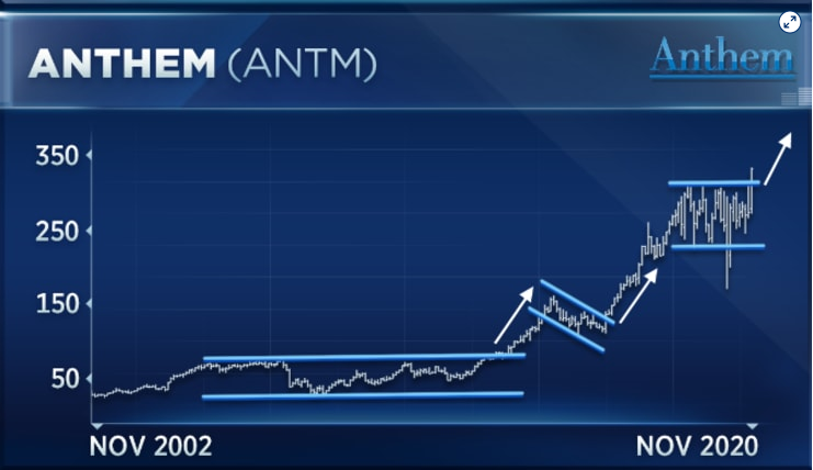 来源：CNBC