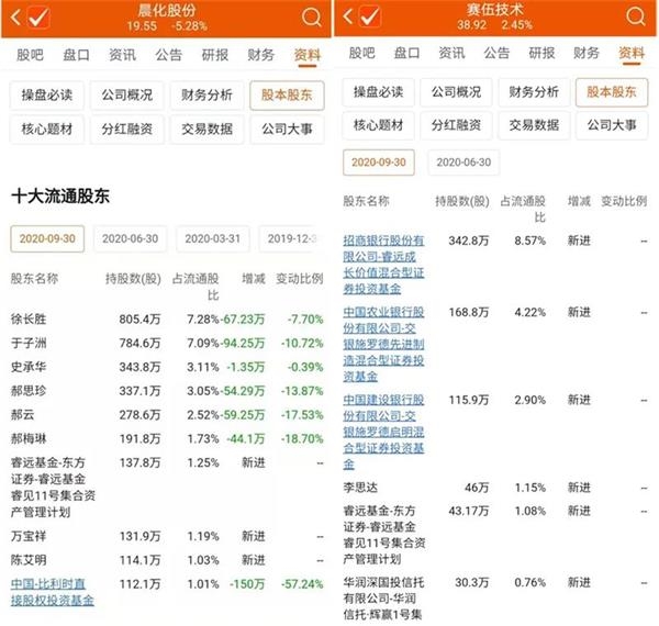 流通市值只有一二十亿 睿远专户罕见现身“迷你”小盘股