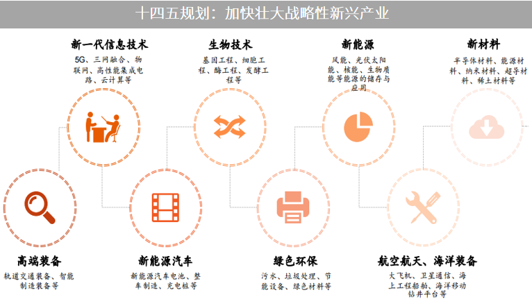 △资料来源：上图数据来自万得，时间区间2020.11.02-2020.11.06；下图由平安证券根据中国政府网报告整理。