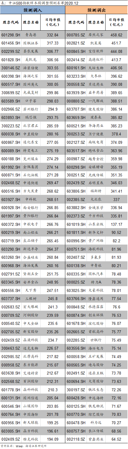 指数基金排名2020推_2020年指数型基金排名|12月14日指数型基金收益排名一