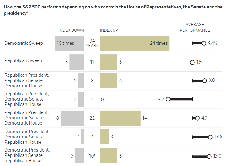 政治僵局有利于华尔街，果真如此么？