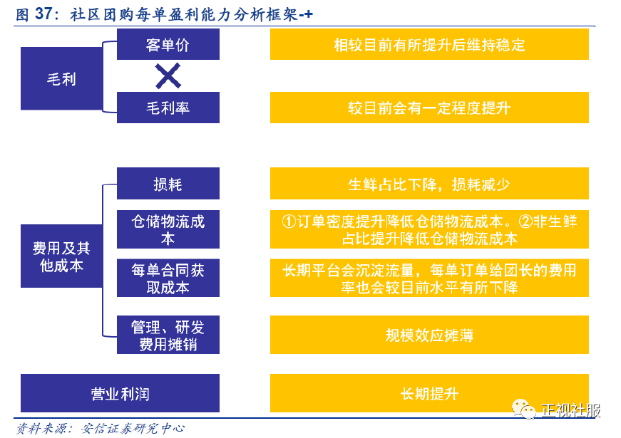 深度 社区团购 万亿赛道风云起 敢掷千金辟天地 安信商社刘文正 新冠肺炎 新浪财经 新浪网