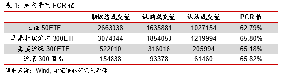 期权日报（20201109）：隐含波动率小幅上升，期权成交活跃