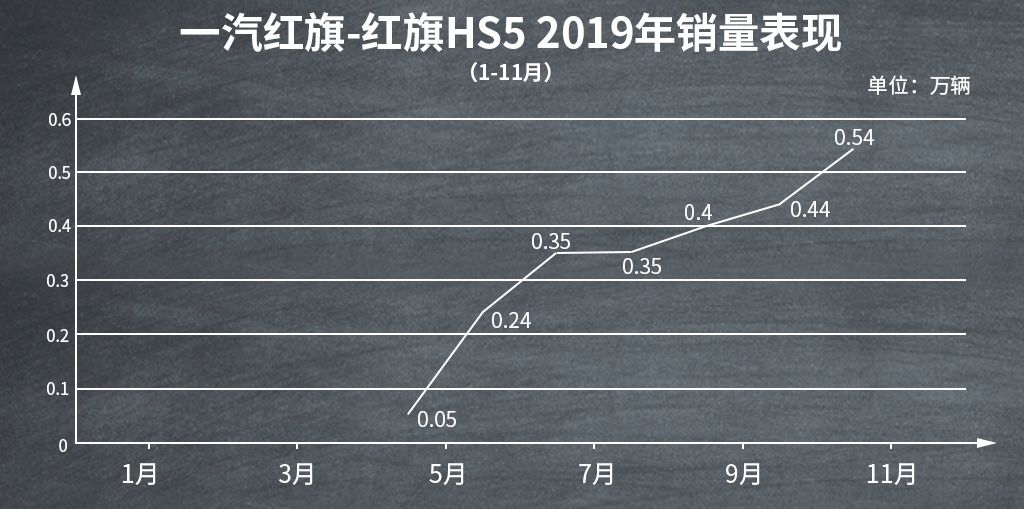 2019年全新上市的SUV中，这八款值得关注！