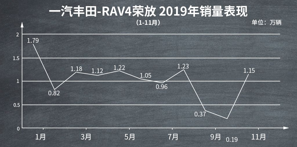 2019年全新上市的SUV中，这八款值得关注！